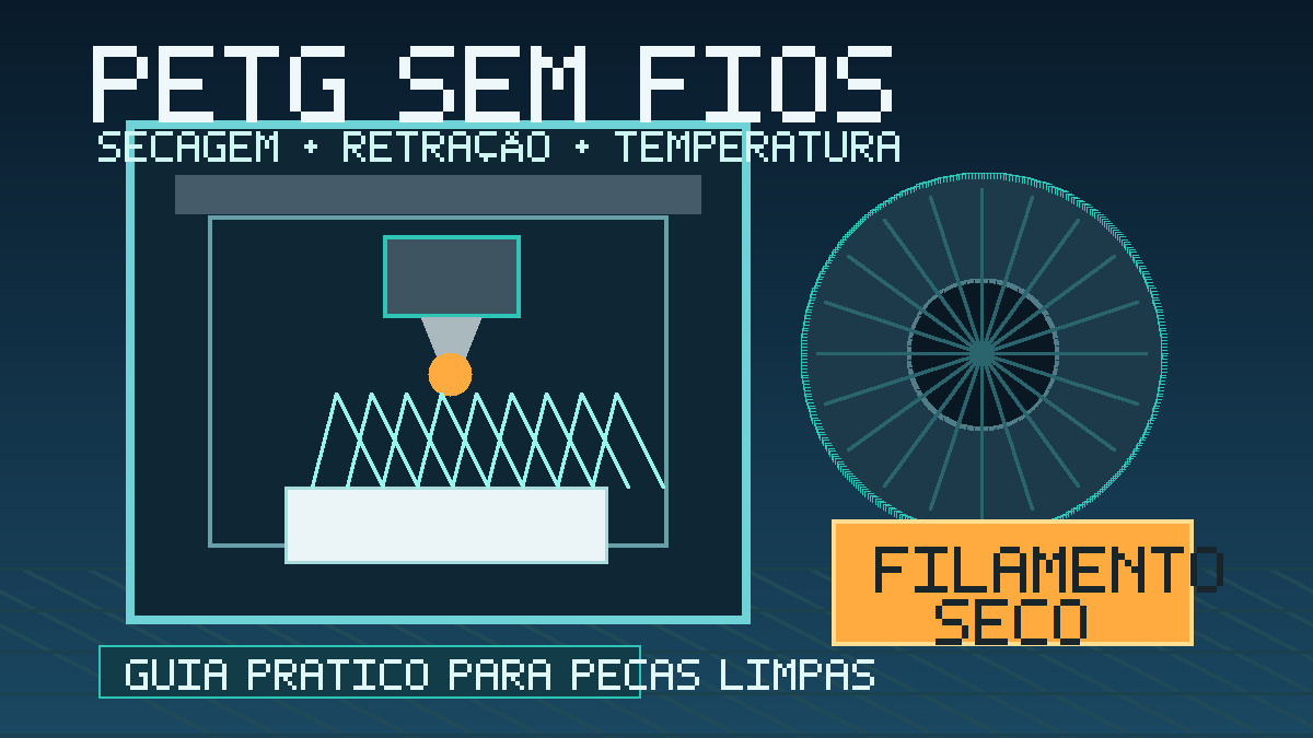 Thumbnail com impressora 3D imprimindo PETG e carretel seco, destacando ajustes para evitar fios e bolhas