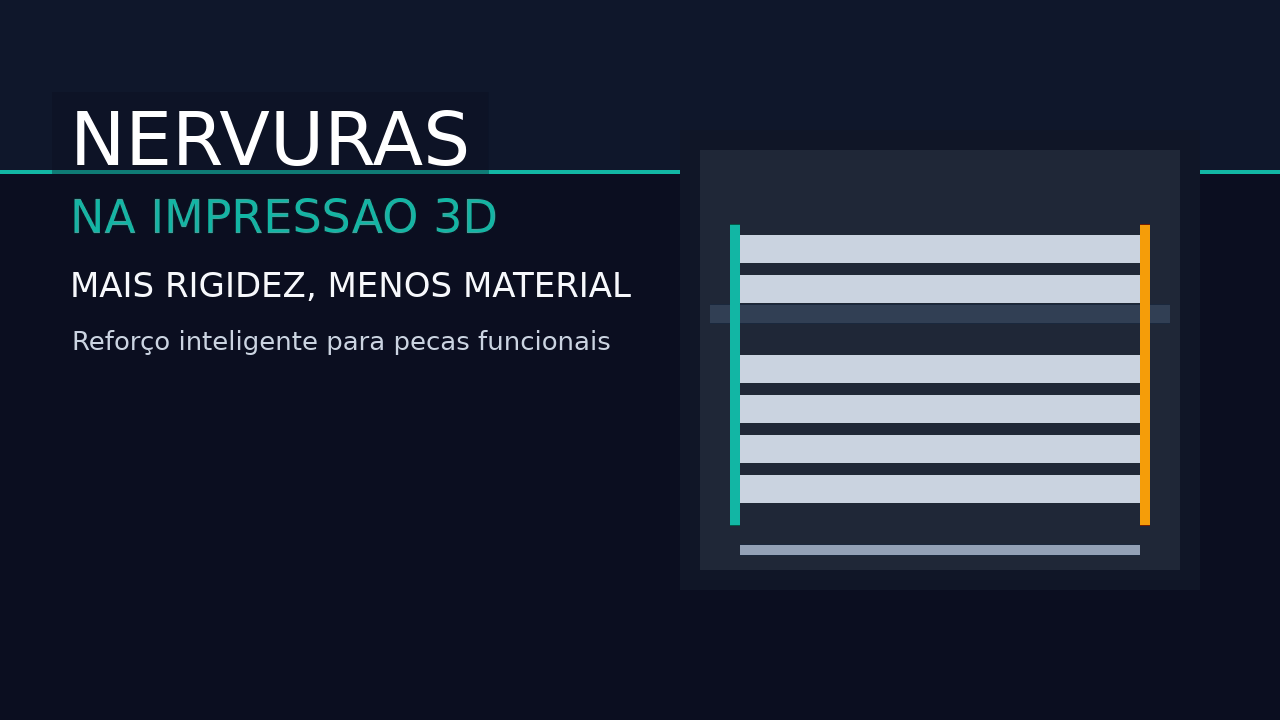 Ilustração de uma peça com nervuras de reforço na impressão 3D