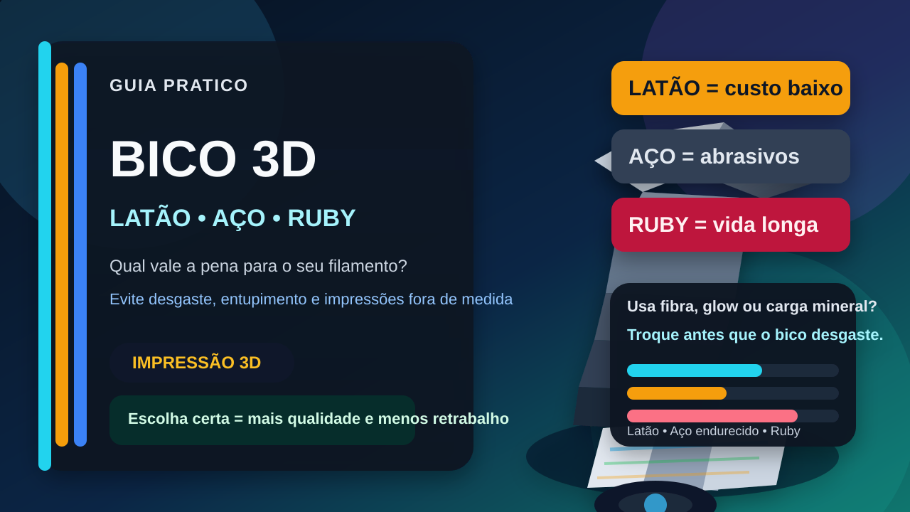 Bico de impressora 3D comparando latão, aço endurecido e ruby em um guia visual