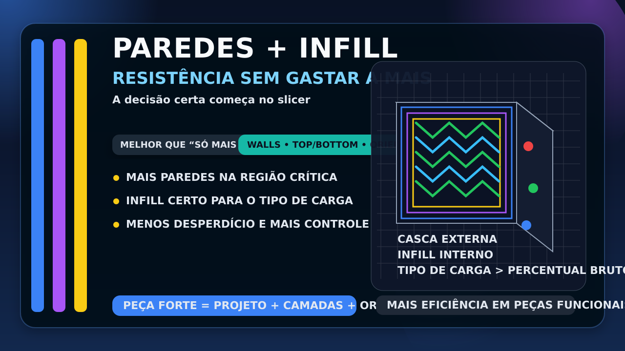 Ilustração de peça 3D mostrando paredes externas e infill interno em destaque