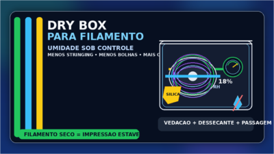Dry box para filamento com carretel, dessecante e medidor de umidade em um fundo tecnológico