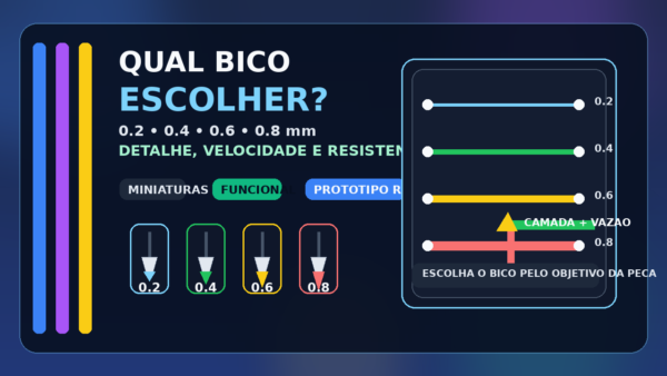 Comparativo visual dos bicos 0,2, 0,4, 0,6 e 0,8 mm para impressão 3D