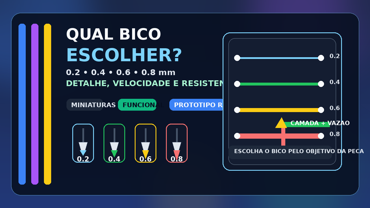 Comparativo visual dos bicos 0,2, 0,4, 0,6 e 0,8 mm para impressão 3D