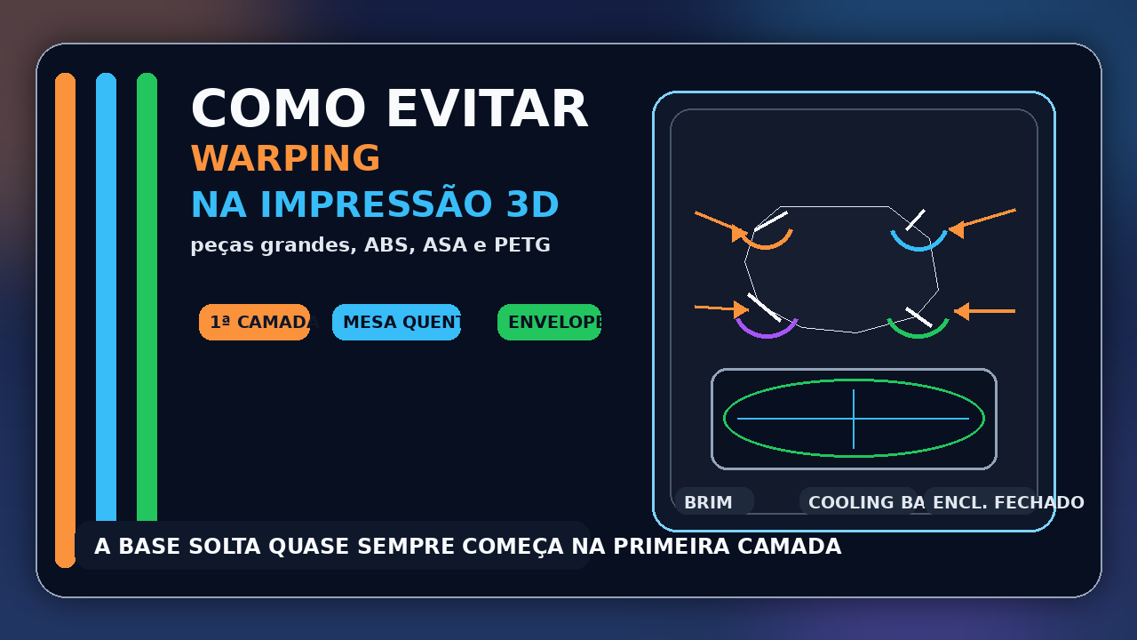 Thumbnail com peça de impressão 3D levantando nos cantos, destacando warping, mesa aquecida, brim e enclosure.