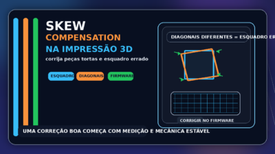 Ilustração de um quadrado torto corrigido por skew compensation na impressão 3D