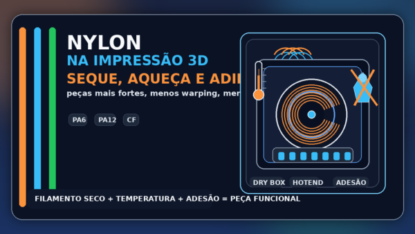 Bobina de nylon em secagem ao lado de uma impressora 3D, com ícones de temperatura, adesão e umidade controlada