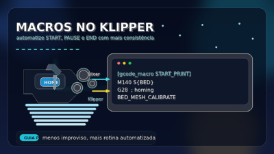 Ilustração de macros no Klipper com impressora 3D, terminal e blocos de automação