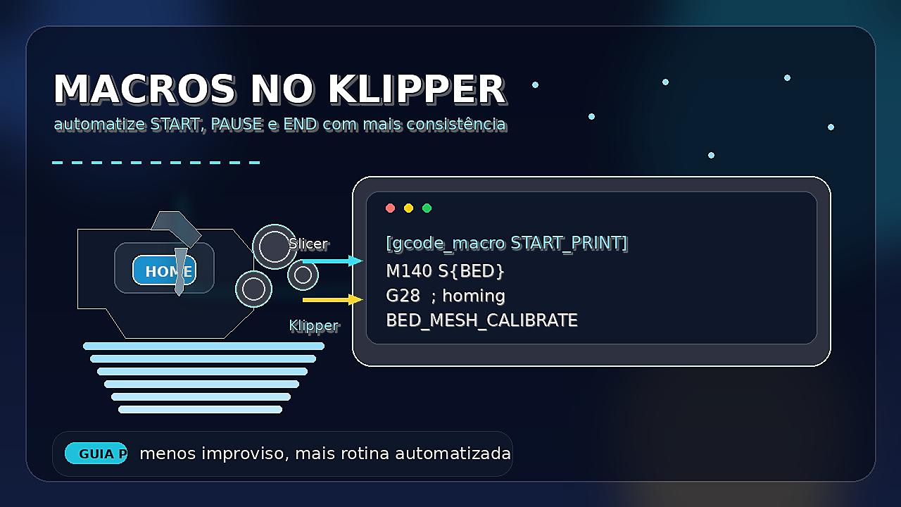 Ilustração de macros no Klipper com impressora 3D, terminal e blocos de automação