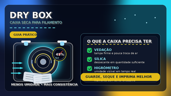 Dry box para filamento com bobina, higrômetro e sílica gel dentro de uma caixa seca para impressão 3D.