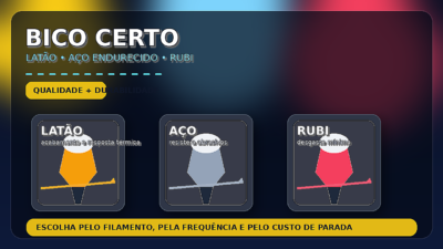 Comparação visual de bicos de impressora 3D em latão, aço endurecido e rubi, com indicação de uso, desgaste e durabilidade.