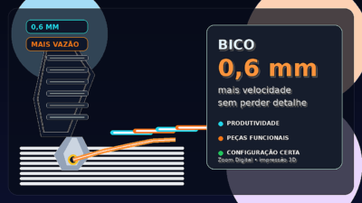 Thumbnail com bico de 0,6 mm, linha extrudada e destaque para imprimir mais rápido sem perder detalhe