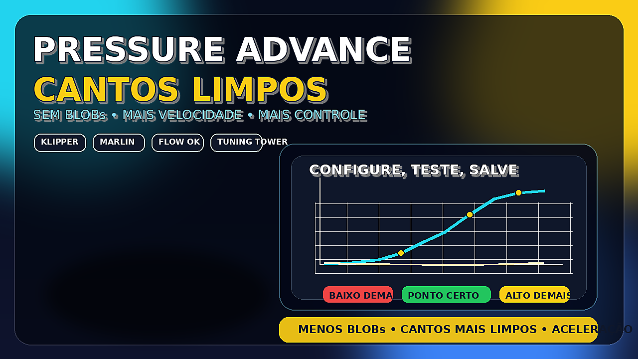 Hotend de impressora 3D com curva de pressão destacando pressure advance e cantos limpos