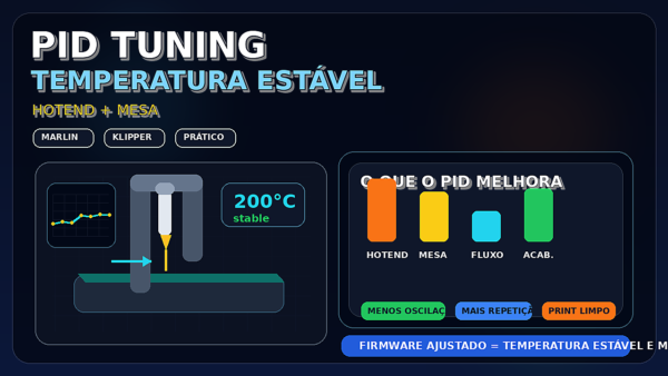 Ilustração de uma impressora 3D com gráfico de temperatura estável, destacando ajuste PID no hotend e na mesa aquecida.
