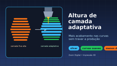 Ilustração comparando camadas fixas e altura de camada adaptativa em uma peça impressa em 3D