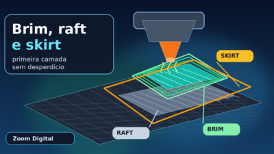 Ilustração de uma impressora 3D mostrando skirt, brim e raft sobre a mesa de impressão