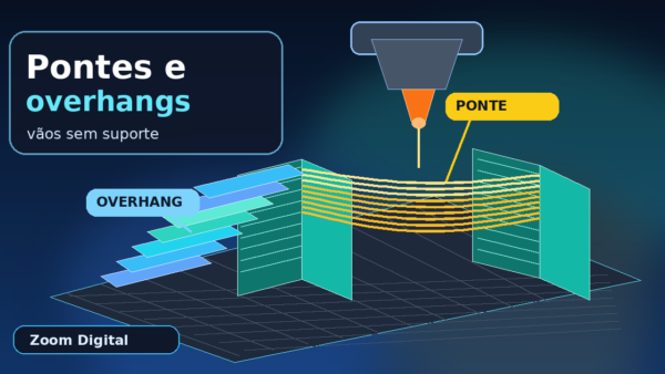 Ilustração de impressora 3D criando uma ponte entre duas torres e um overhang, com destaque para vãos sem suporte