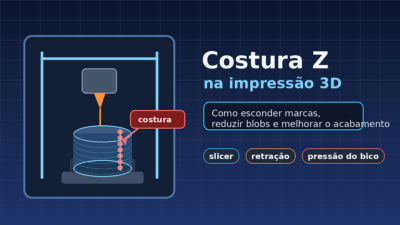 Ilustração de uma impressora 3D produzindo um cilindro com a costura Z destacada na lateral da peça