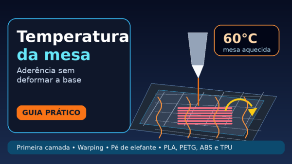 Ilustração de mesa aquecida de impressora 3D com primeira camada, temperatura de 60 graus e sinais de aderência e warping