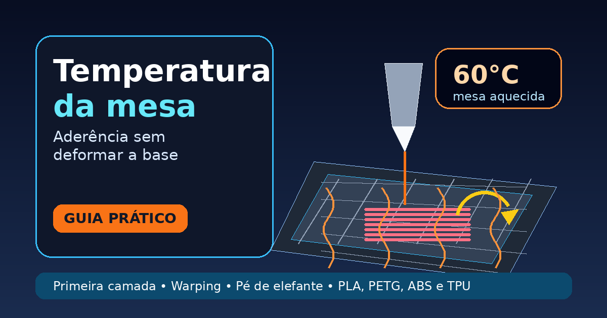 Ilustração de mesa aquecida de impressora 3D com primeira camada, temperatura de 60 graus e sinais de aderência e warping