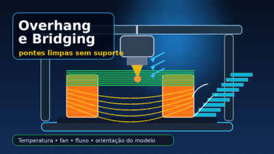 Ilustração de uma impressora 3D criando uma ponte entre duas torres e uma saliência inclinada para explicar overhang e bridging