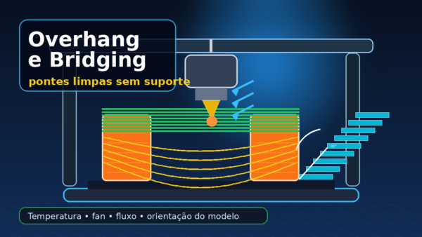 Ilustração de uma impressora 3D criando uma ponte entre duas torres e uma saliência inclinada para explicar overhang e bridging