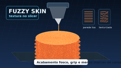 Thumbnail com peça impressa em 3D texturizada por fuzzy skin, bico da impressora e comparação entre parede lisa e texturizada