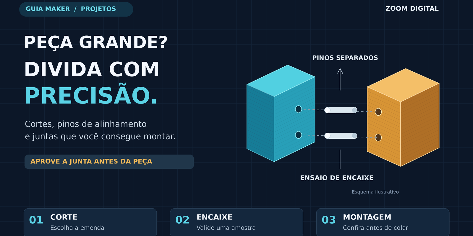 Peças divididas para impressão 3D, com faces de união em azul e amarelo e pinos separados para alinhamento.
