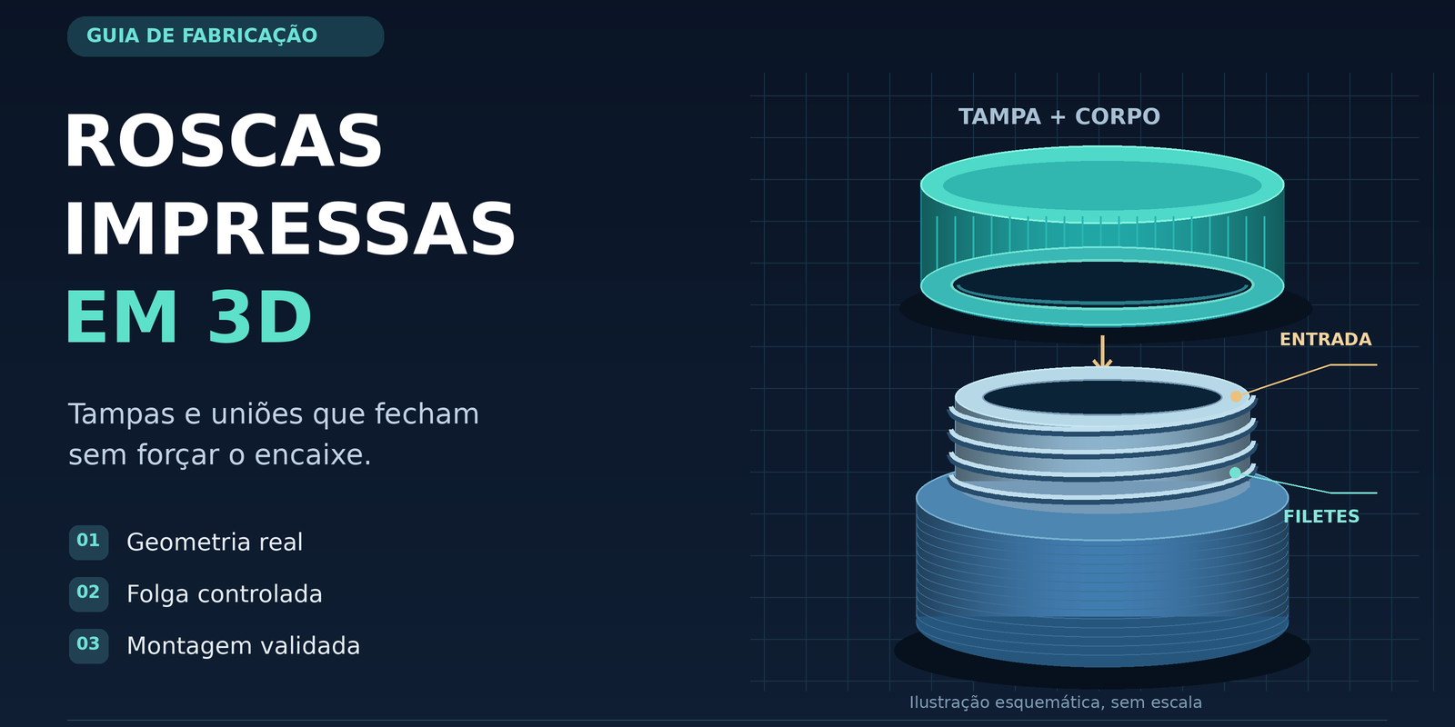 Ilustração de tampa turquesa suspensa sobre um corpo azul com rosca externa, destacando a entrada e os filetes da união impressa em 3D.