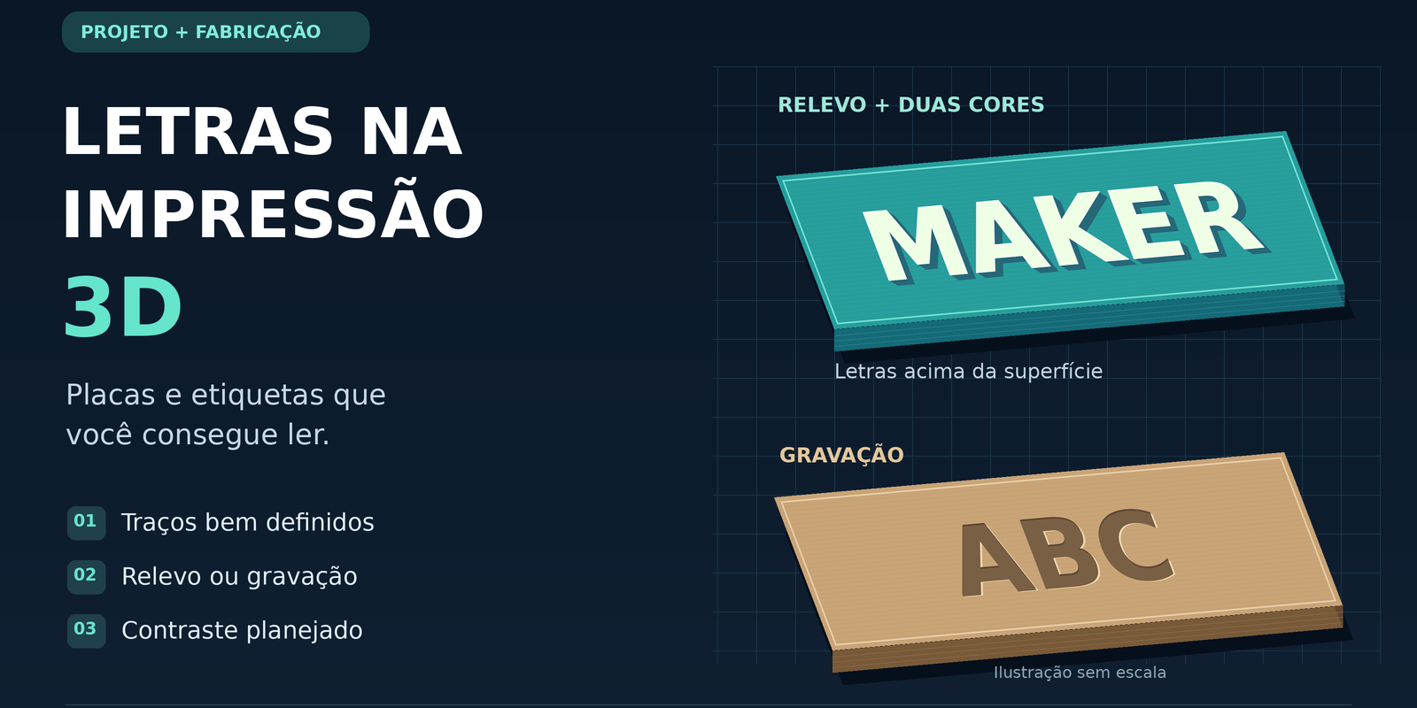 Ilustração de duas placas impressas em 3D: uma turquesa com a palavra MAKER em relevo claro e outra bege com as letras ABC gravadas na superfície.