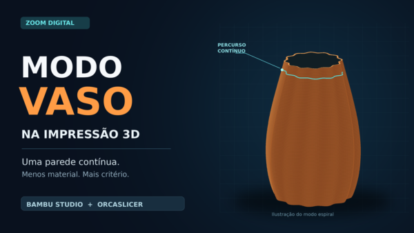 Ilustração de vaso alaranjado aberto, com camadas finas e um percurso contínuo em azul, ao lado do título Modo vaso na impressão 3D.